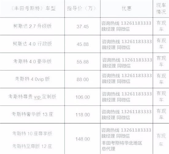 座行情8座改装尊贵版价格尊龙凯时网站丰田考斯特8(图2)